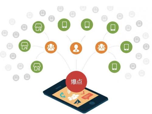 阿荣为什么越来越多的企业通过软文营销来引流